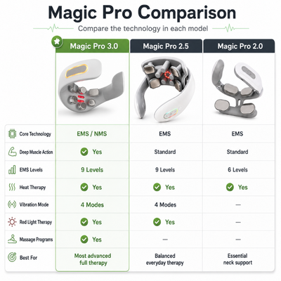 Vitality™ MagicPro Devices